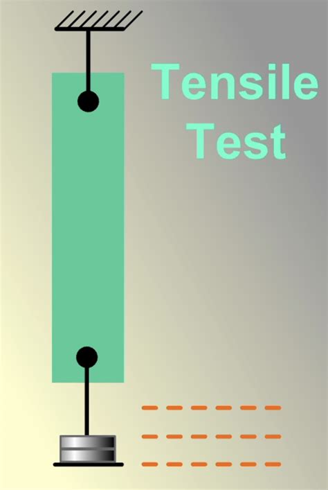 question about tensile test|tensile test example.